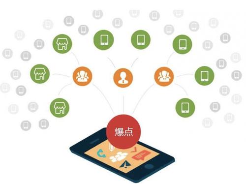 博乐为什么越来越多的企业通过软文营销来引流
